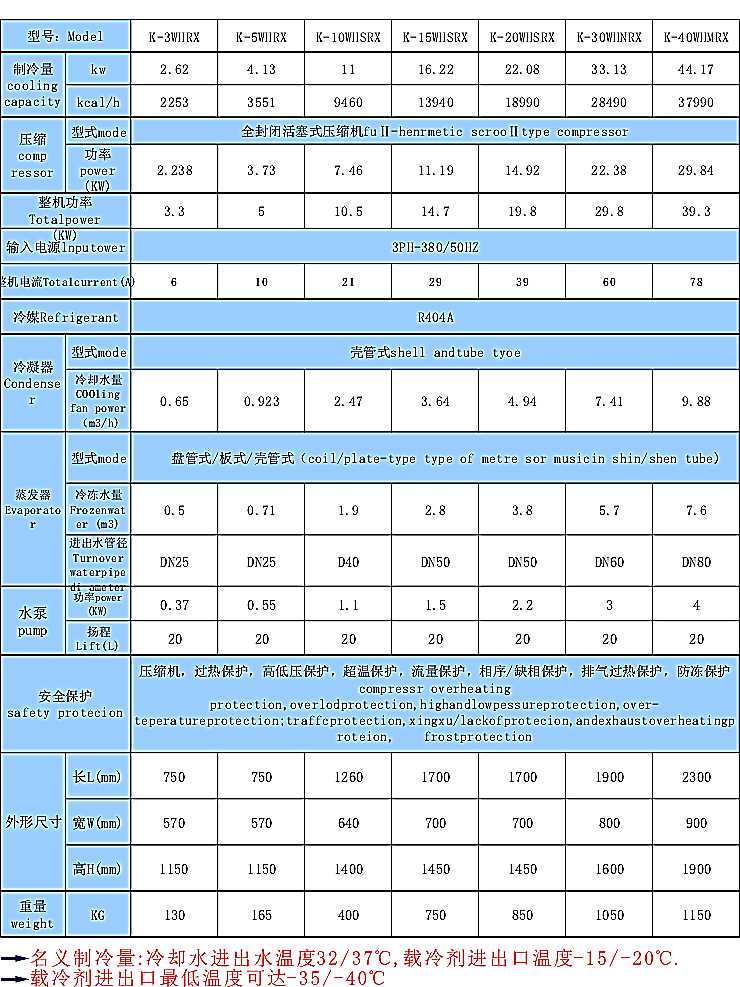 反應(yīng)釜冷水機(jī)-反應(yīng)釜降溫恒溫設(shè)備