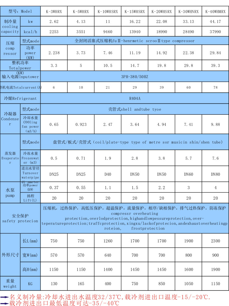 廢水處理用冷水機組_用在工業(yè)廢水中的制冷,降溫設備