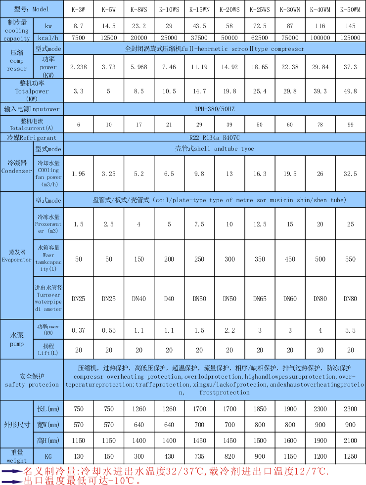 化工反應(yīng)釜用冷水機(jī)