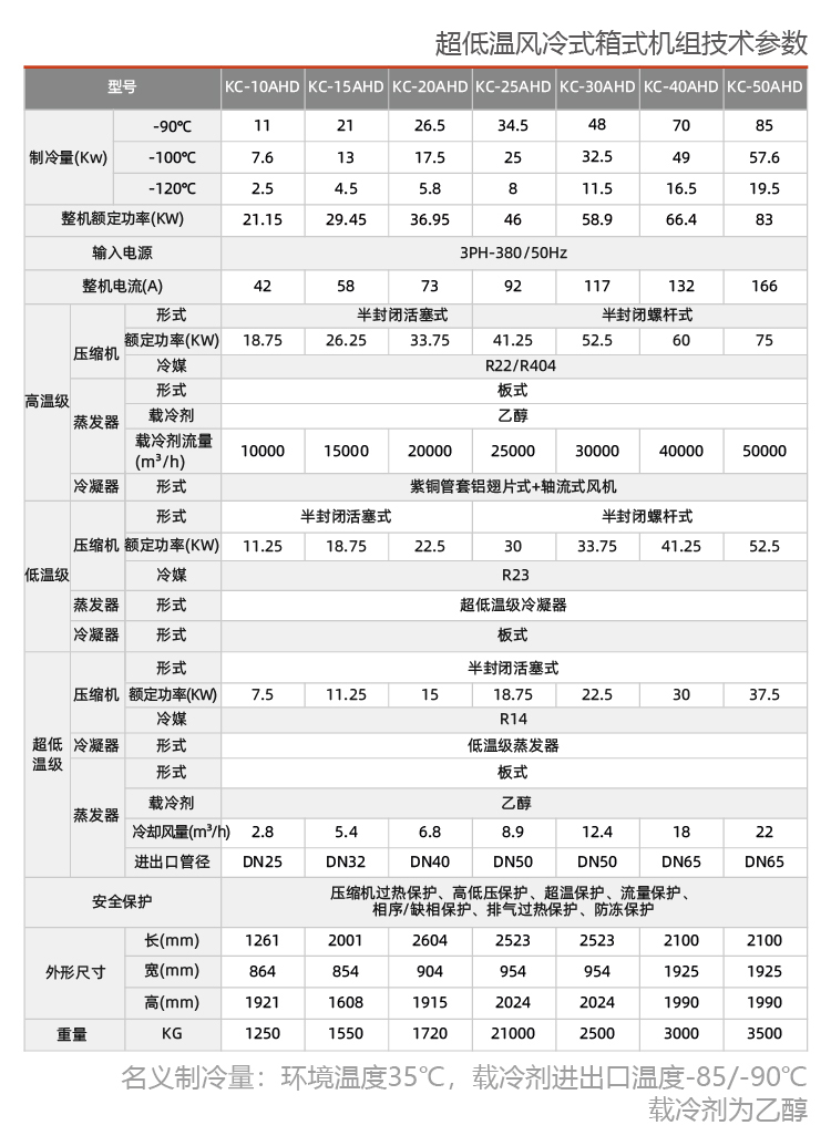 風(fēng)冷式反應(yīng)釜專(zhuān)用冷水機(jī)
