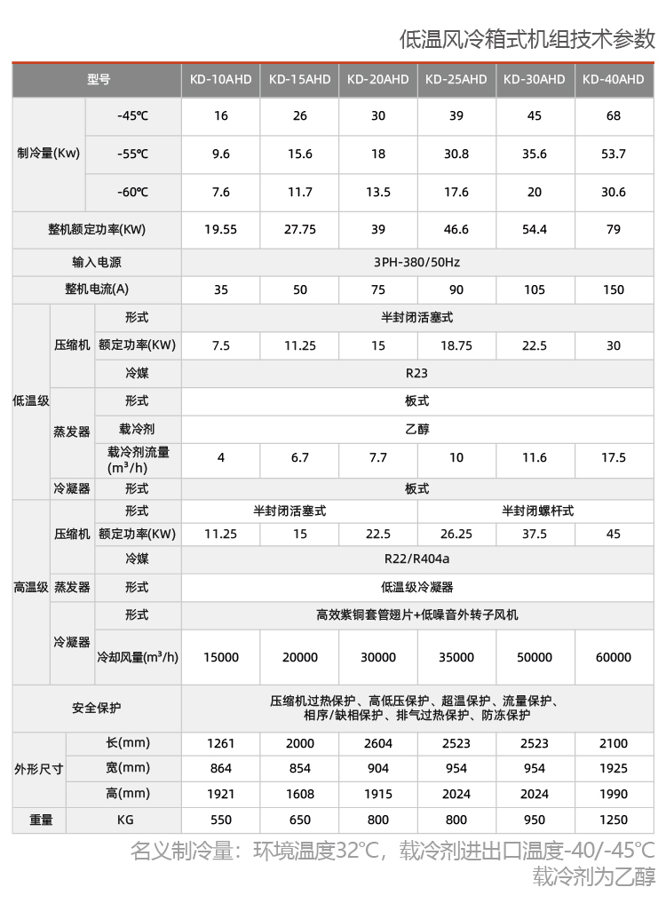 風(fēng)冷式反應(yīng)釜專(zhuān)用冷水機(jī)