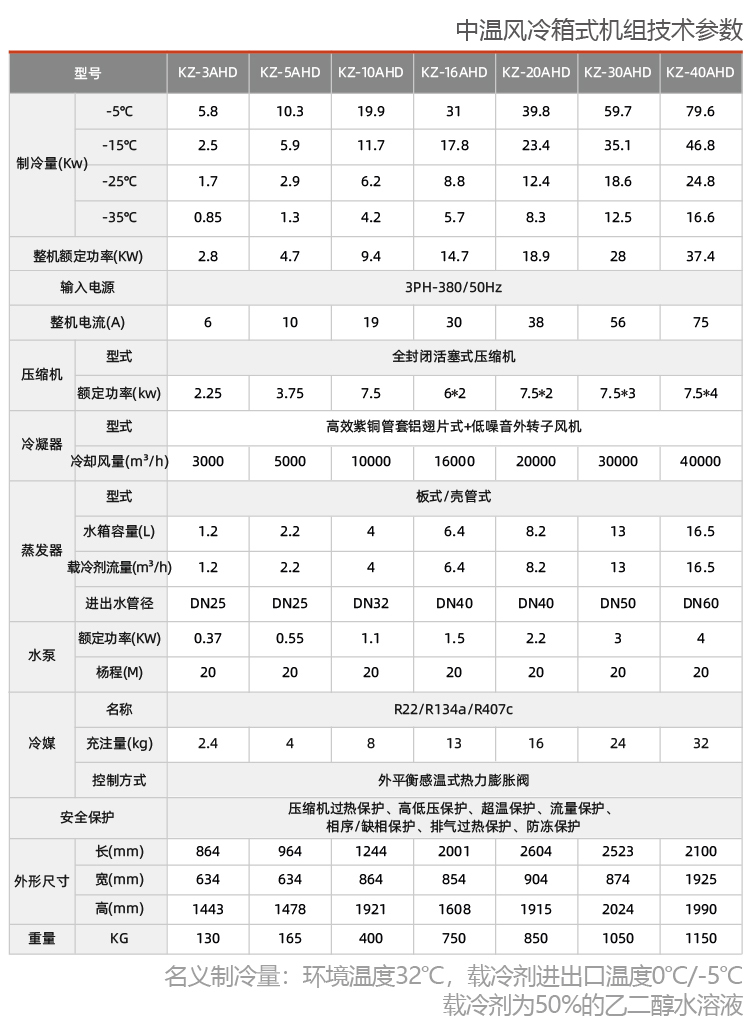 風(fēng)冷式反應(yīng)釜專(zhuān)用冷水機(jī)