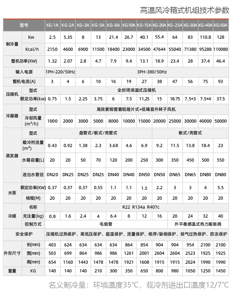 風(fēng)冷式防爆冷水機(jī)組