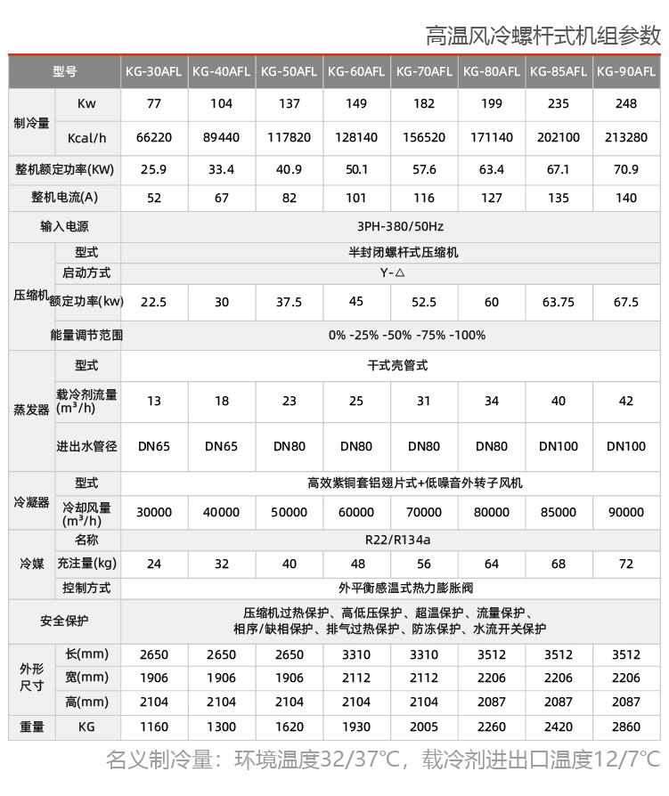 風(fēng)冷式防爆冷水機(jī)組