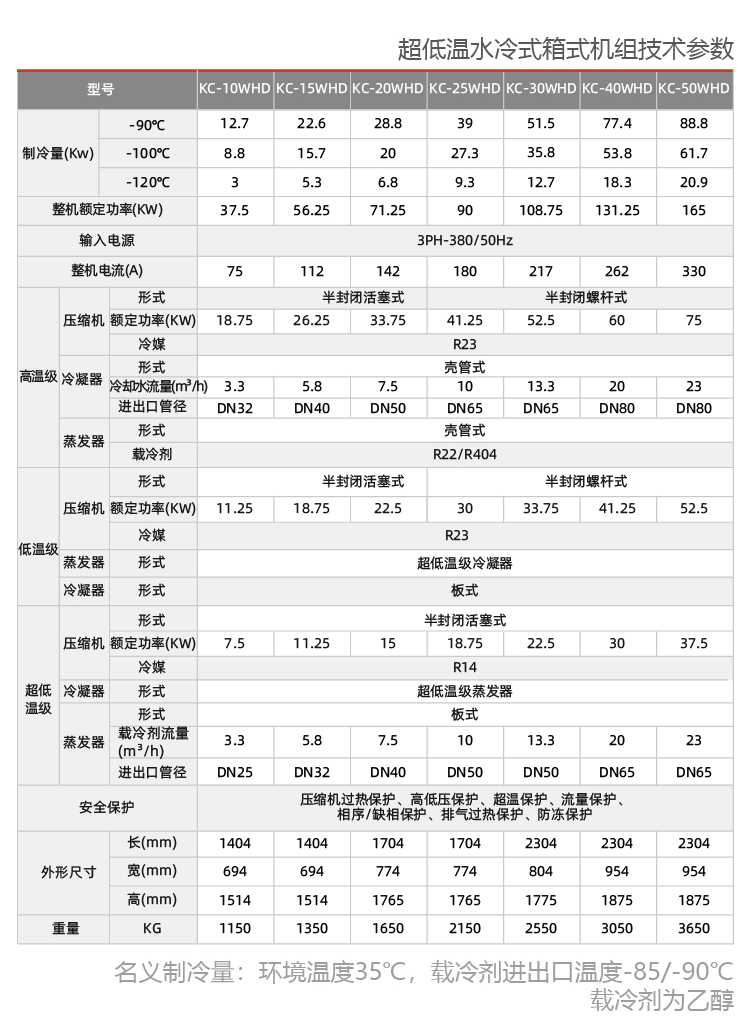 水冷式防爆冷水機(jī)組