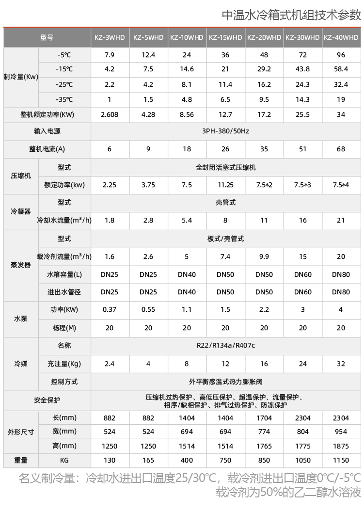 水冷式防爆冷水機(jī)組