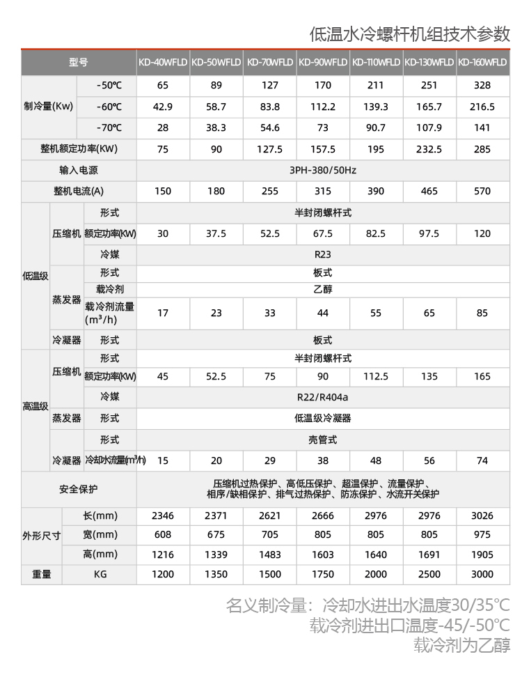 制藥業(yè)用復(fù)疊式制冷機(jī)組