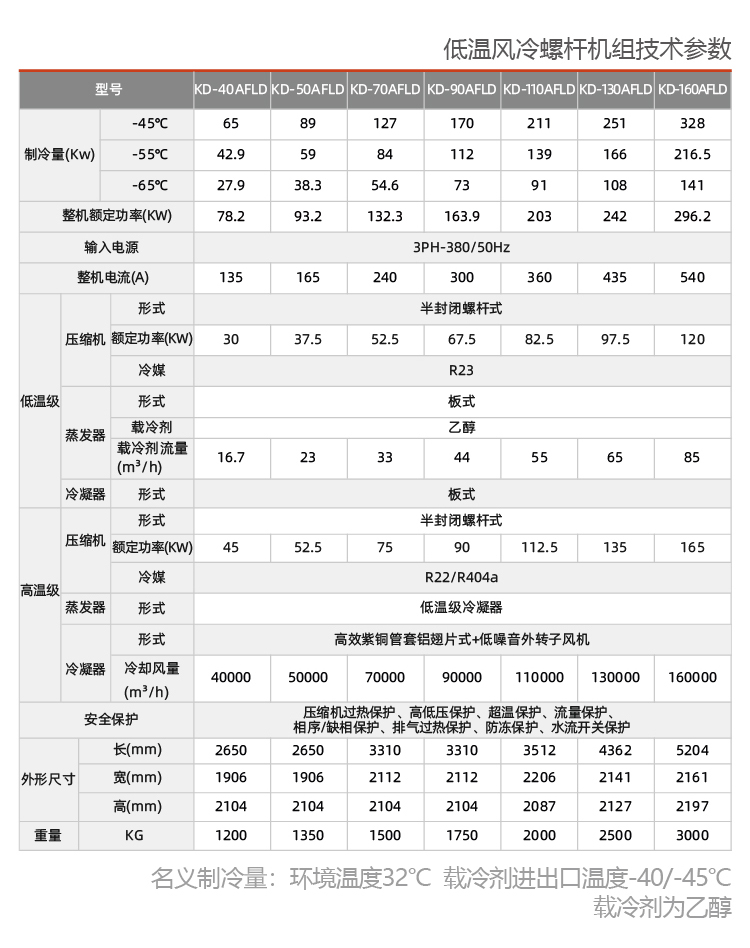 -80度至+200度制藥業(yè)用高低溫一體機組