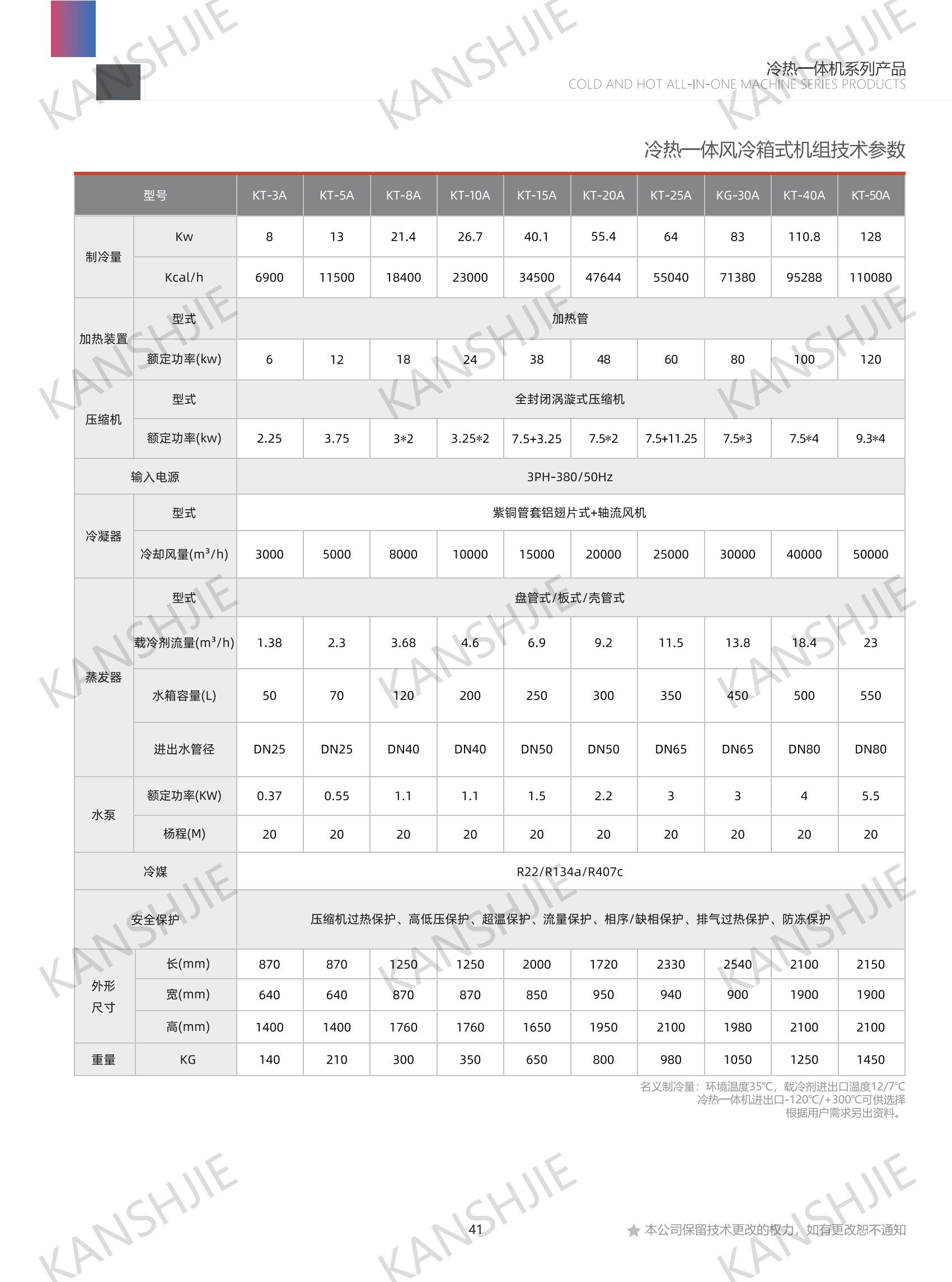 反應(yīng)釜PID控溫制冷加熱機(jī)組